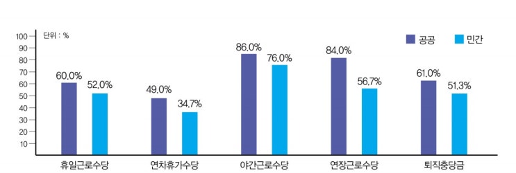 요양보호사 40%가 어르신 폭력 노출···“공공인프라 확충해달라” 요양보호사 40%가 어르신 폭력 노출···“공공인프라 확충해달라”