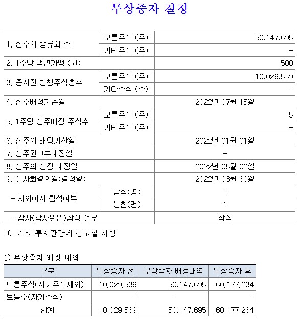  최근무상증자를 공시한기업