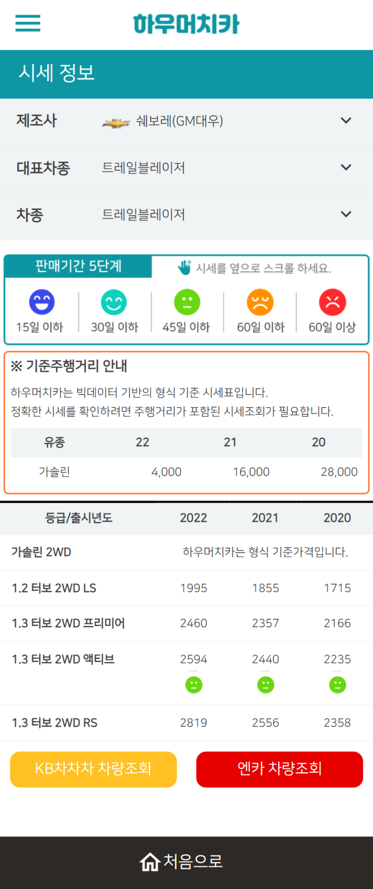 하우머치카 2022년 6월 트레일블레이저 중고차시세.가격표