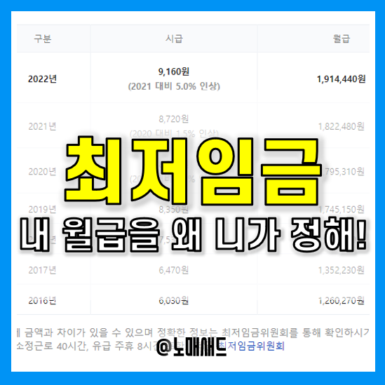 2023년 최저임금 최저시급 9,620원 / 월급 201만원, 누가 결정한거지?(최저임금 결정방법)