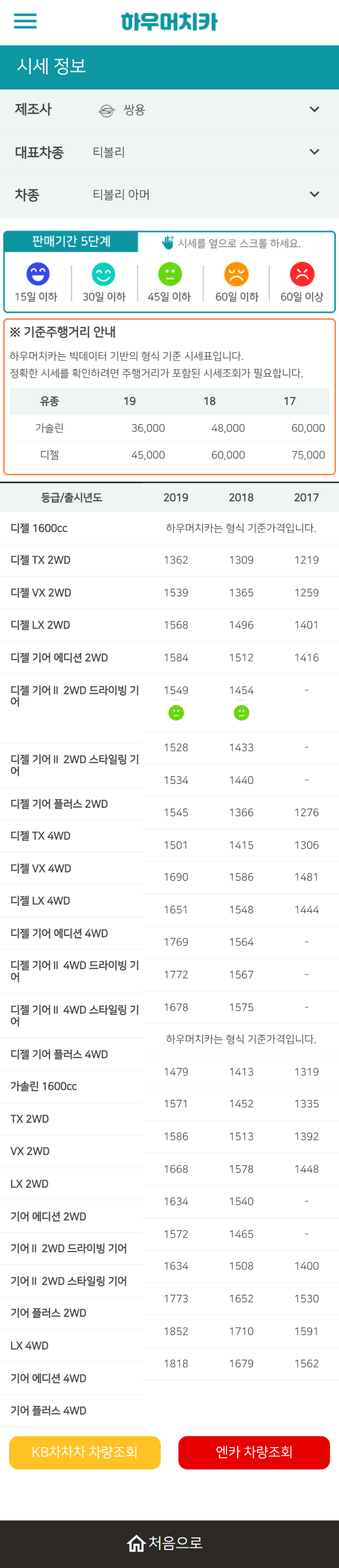 하우머치카 2022년 6월 티볼리 아머 중고차시세.가격표 하우머치카 2022년 6월 티볼리 아머 중고차시세.가격표