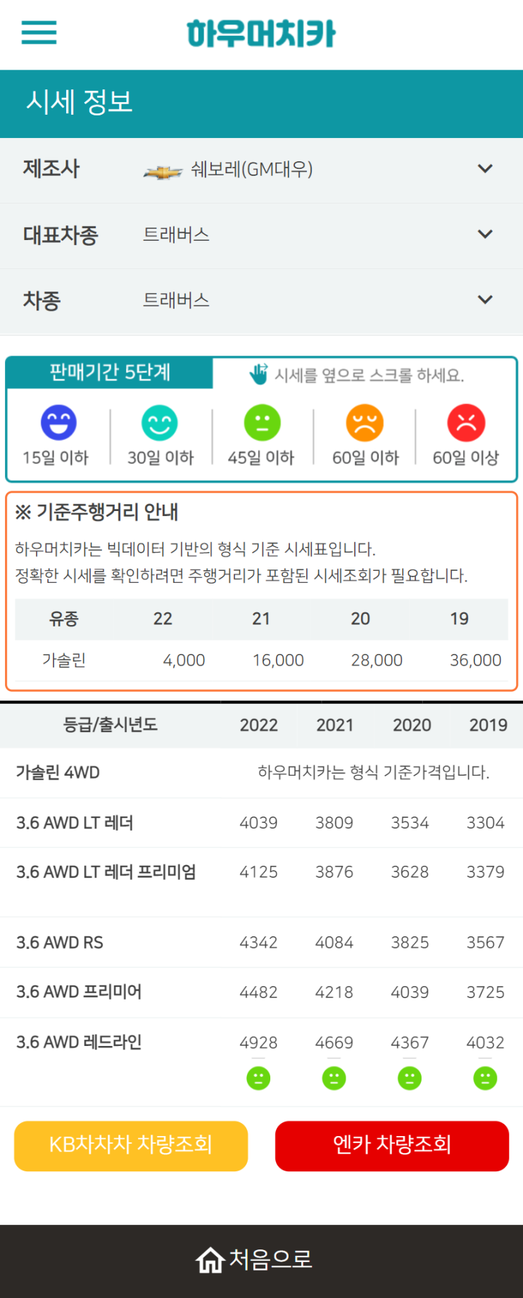 하우머치카 2022년 6월 트래버스 중고차시세.가격표