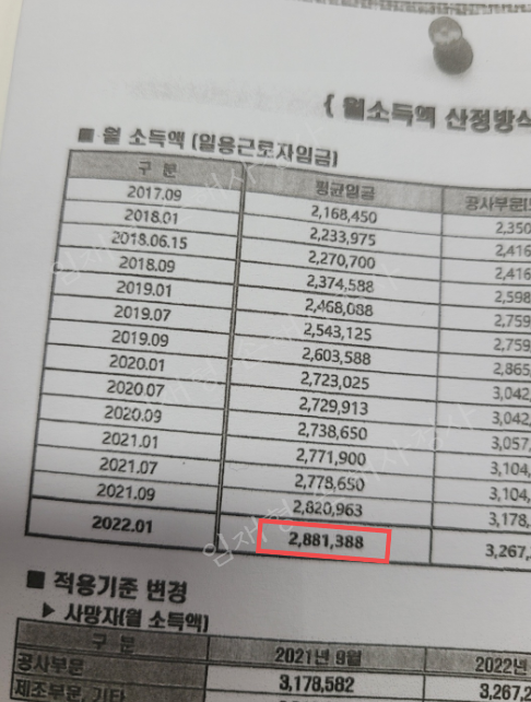  2022년 하반기 평균임금, 당신의 교통사고 합의금이 바뀐다