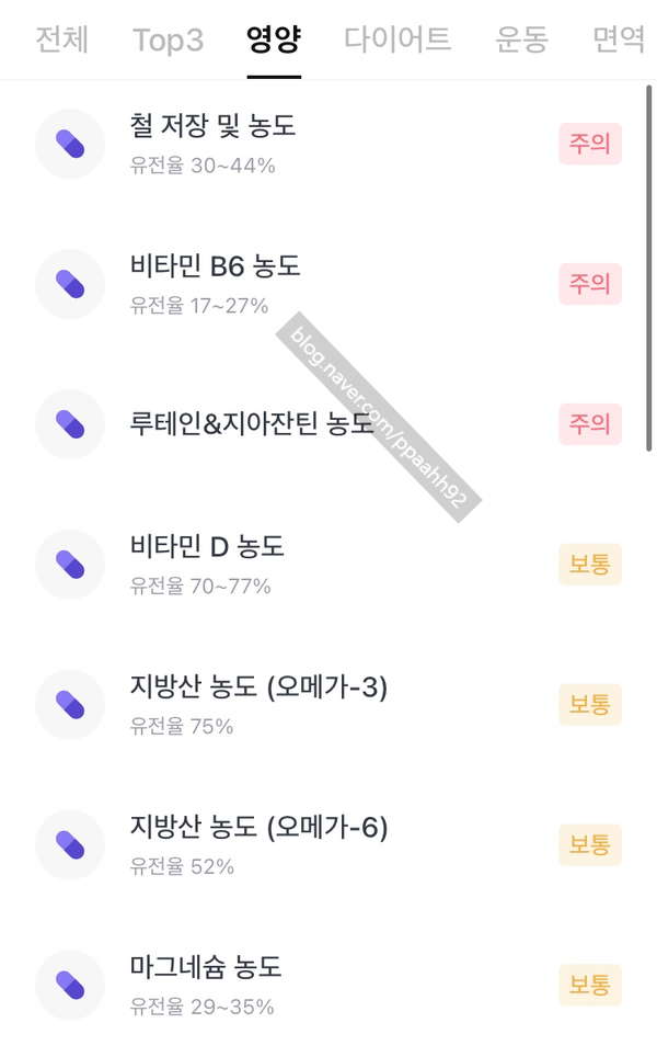  [건강 관리 기록] 식사/요리, 다신 운동, 뱅크샐러드 유전자 검사, 앳플리 T9 후기