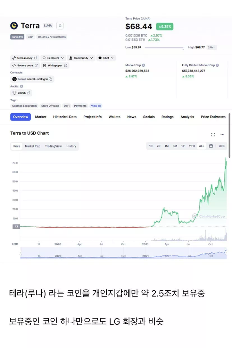 코인 악재는 진행 중…