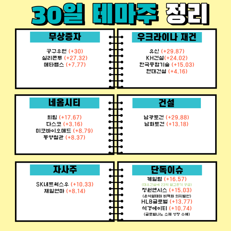  6월 30일 테마정리