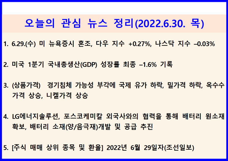  (2022.6.30. 木) 6.29.(수) 미 파월의장 긴축유지·경기침체 가능성 언급, 국내총생산 마이너스 성장 등 ↦ 미 뉴욕증시 혼조(+0.27%, 나스닥 지수 –0.03%)