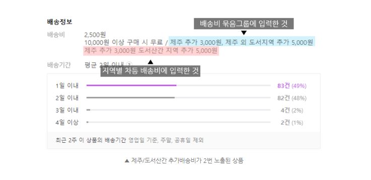  스마트스토어 제주/도서산간 추가배송비 입력 주의사항!!