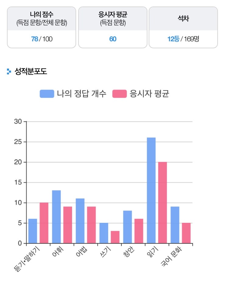  [독학 리뷰⓶] 해커스 KBS한국어 2주 완성 #해커스KBS한국어