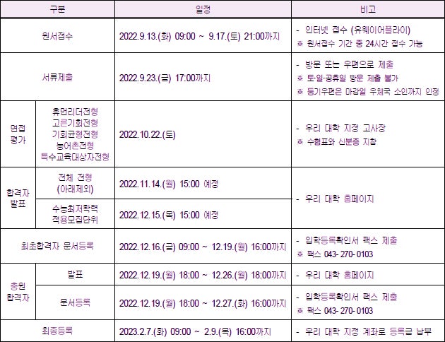 꽃동네대학교 수시등급 Ver.2022학년도 : 네이버 블로그