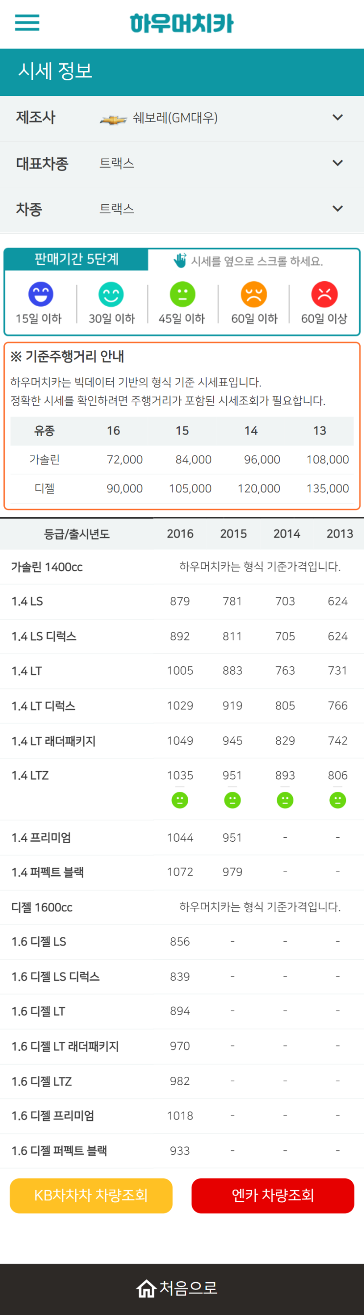 하우머치카 2022년 6월 트랙스 중고차시세.가격표 하우머치카 2022년 6월 트랙스 중고차시세.가격표