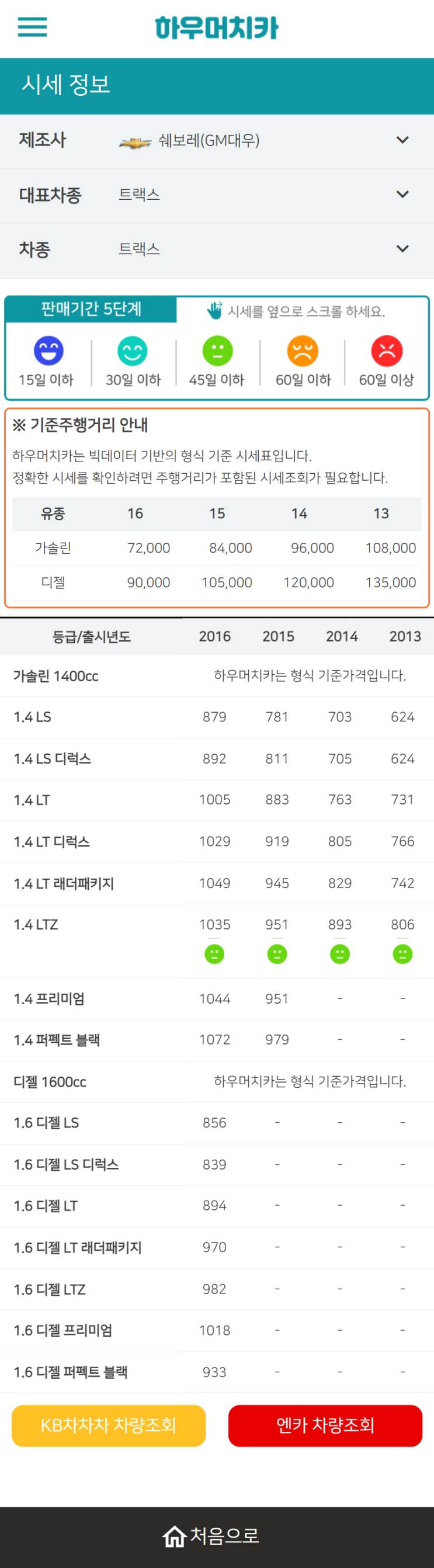 하우머치카 2022년 6월 트랙스 중고차시세.가격표