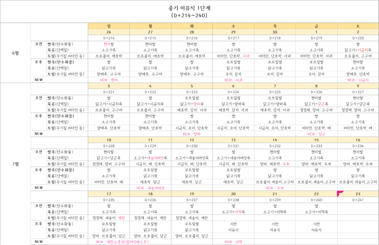  [중기] 중기 이유식 식단표(1단계)
