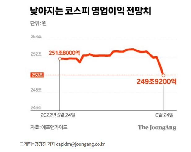 2분기 어닝 쇼크? 코스피 바닥 2100? 2분기 어닝 쇼크? 코스피 바닥 2100?