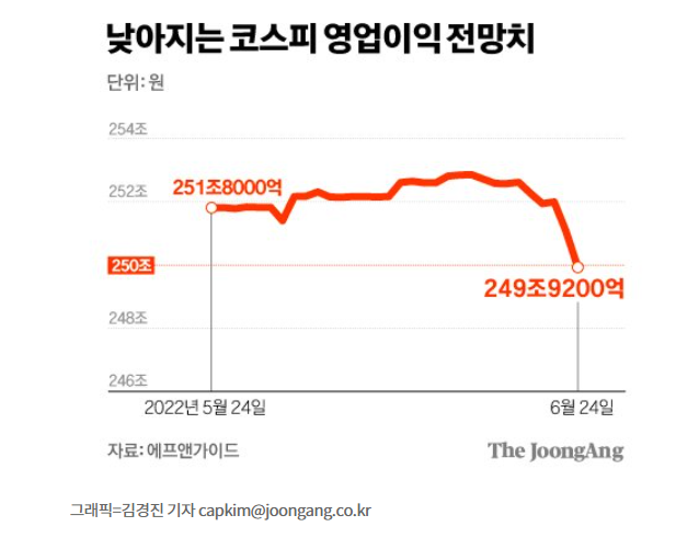 2분기 어닝 쇼크? 코스피 바닥 2100?