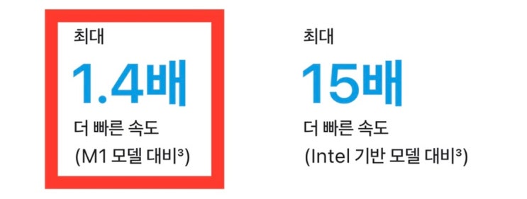  [Q&A] M2 맥북에어 13과 M1 맥북에어 중 고민, 출시가격은?