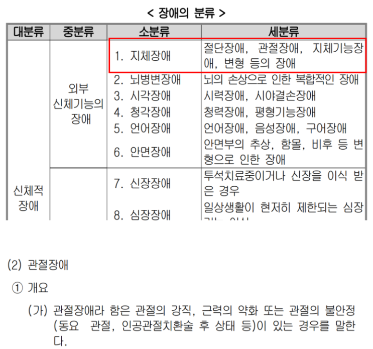 루게릭병 질병고도후유장해 보험금 청구 도와드렸습니다.