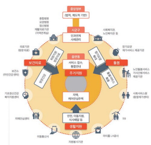 “지역사회 돌봄, 보건의료‧사회복지 전문가가 동시에 케어플랜 설계해야”