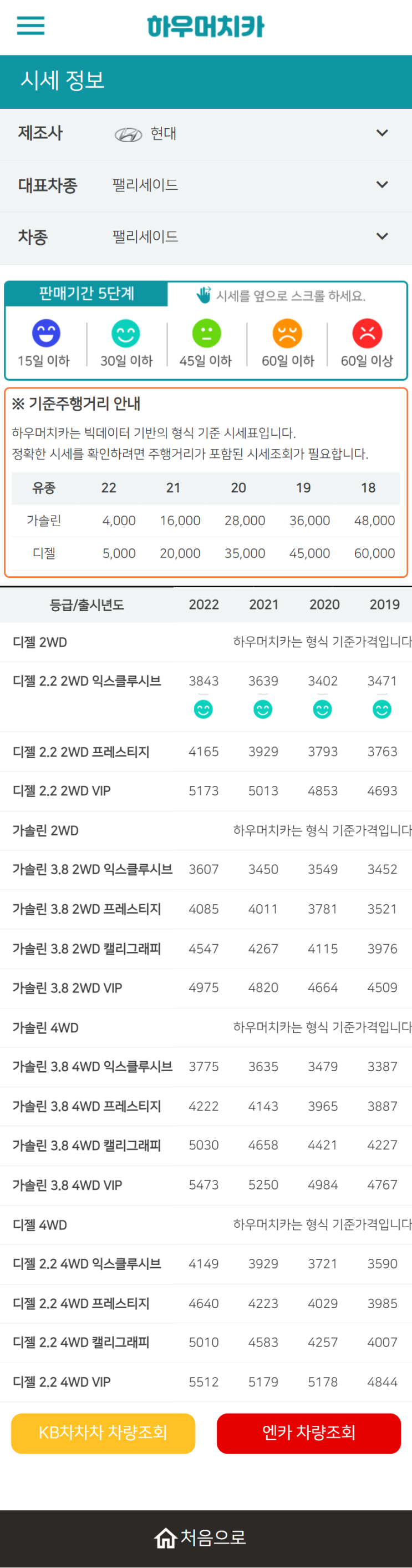 하우머치카 2022년 6월 팰리세이드 중고차시세.가격표