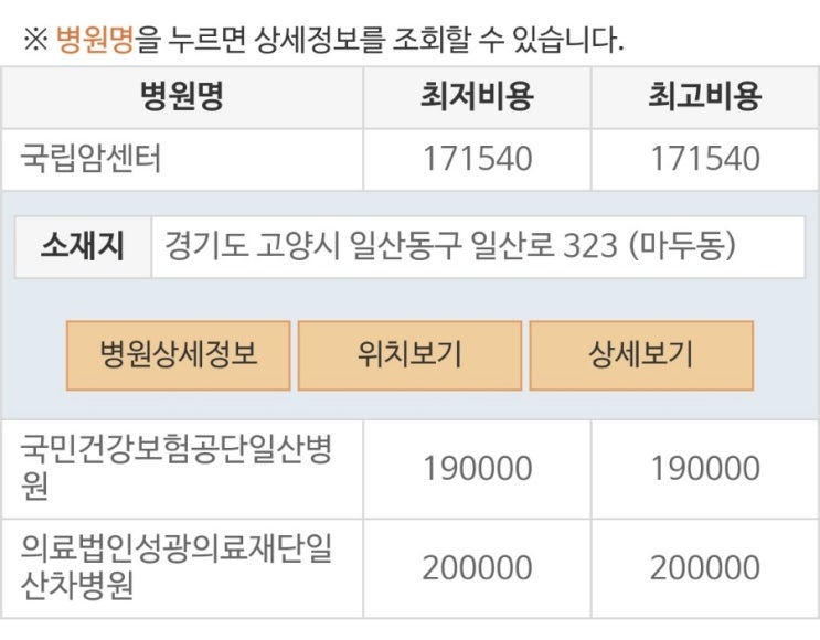  가다실9가 저렴한곳 찾는 방법, 일산 국립암센터 접종 후기 - 비용, 가격 비교