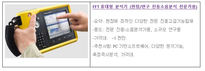 한국에서 가장 많이 선택한 FFT휴대형 정밀 주파수분석- 진동소음계측기