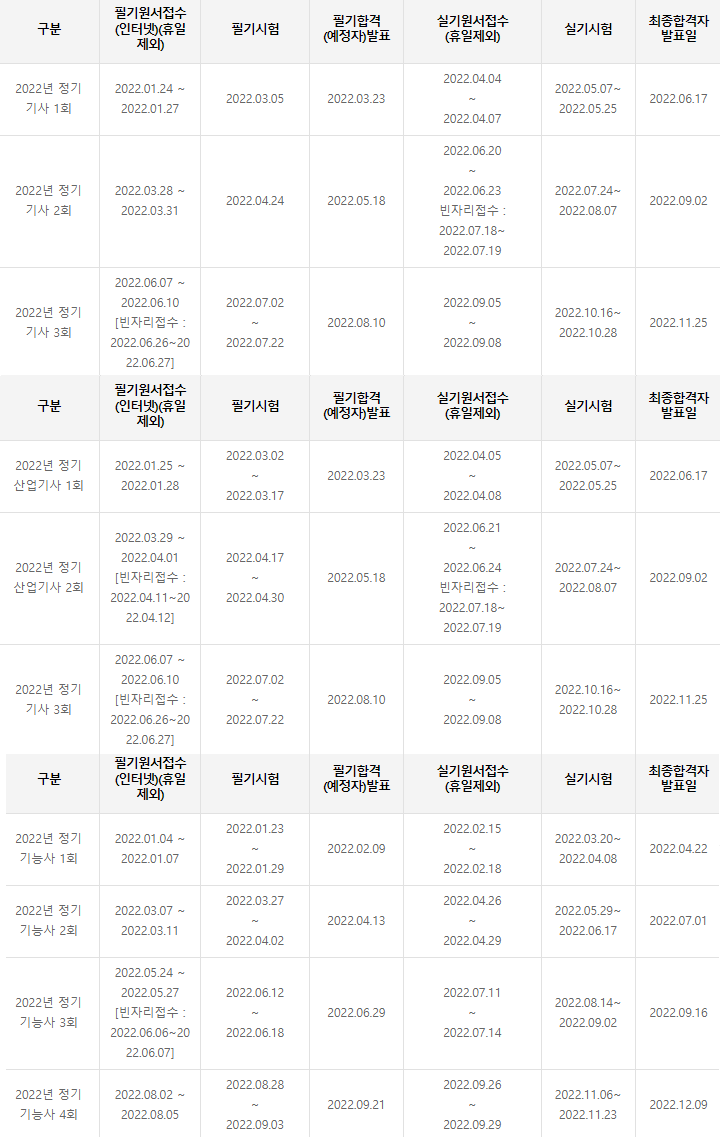  HRD자격증  IT자격증 프로그래밍 네트워크 데이터 분야 총정리 (1)