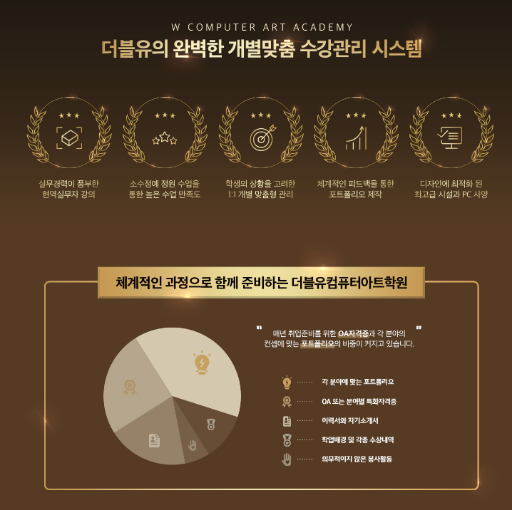  천호 GTQ학원 실무자가 알려주는 포토샵학원 4주동안 자격증까지 (강동, 성내, 고덕, 상일)
