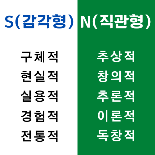  MBTI S N 차이 (feat. 간단 MBTI 성격 테스트)