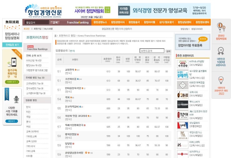  한식 프랜차이즈 순위 51~59위, 창업비용 비교(2022년)