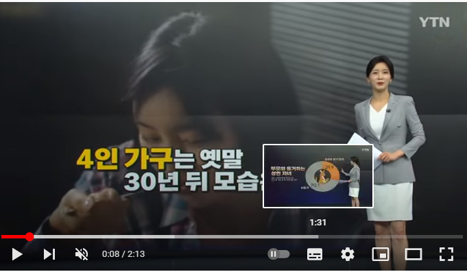 마흔 넘어서도 부모와 산다...30년 뒤 가정의 모습은? / YTN 마흔 넘어서도 부모와 산다...30년 뒤 가정의 모습은? / YTN
