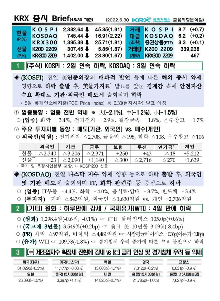  2022년 06월 30일 증시 요약 코스피 코스닥 원달러환율 유가 국고채 인덱스 한국거래소 KRX 300 WTI