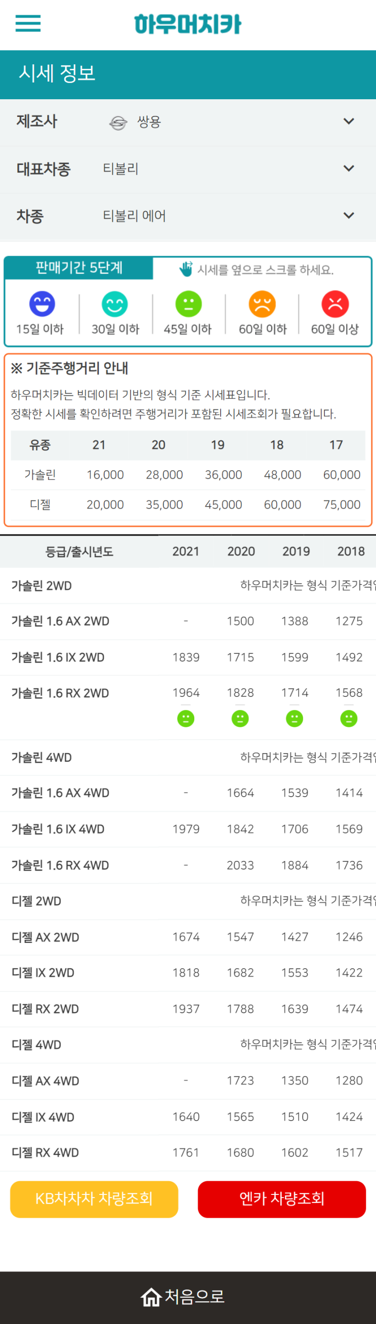 하우머치카 2022년 6월 티볼리 에어 중고차시세.가격표 하우머치카 2022년 6월 티볼리 에어 중고차시세.가격표