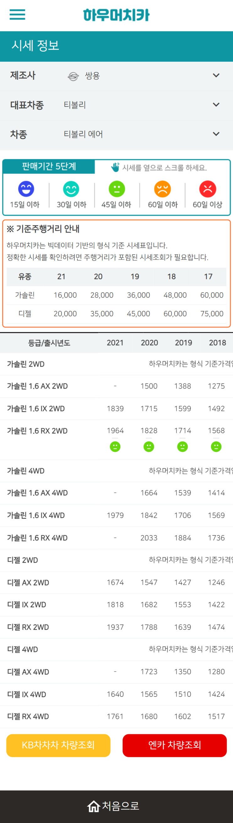 하우머치카 2022년 6월 티볼리 에어 중고차시세.가격표