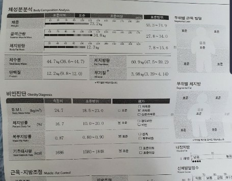  헬린이의 벌크업과 다이어트 후 바디프로필까지 실전팁 (3편)