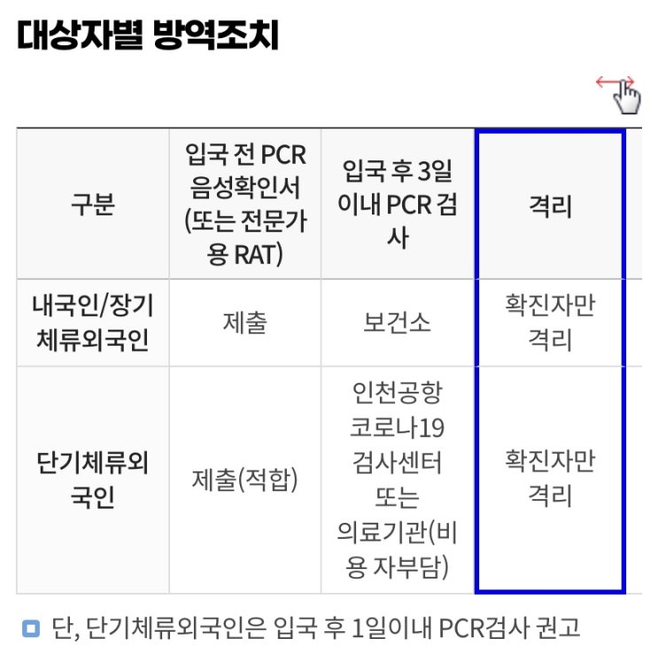  괌에서, 해외에서 귀국 후 무료 PCR검사