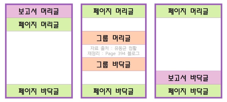  유동균 컴활 1급 실기 액세스 (Access) 1단계 내용 정리 (유효성 검사 규칙, 입력 마스크, 함수, 보고서, 쿼리 등), 문제 배점