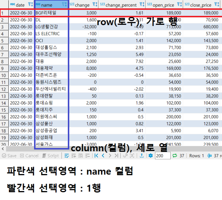  [SQL 입문] SQL 기본 용어