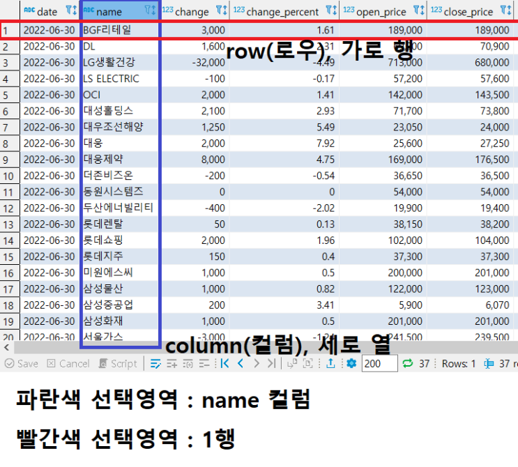 [SQL 입문] SQL 기본 용어