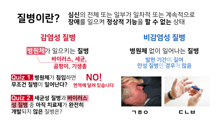  생활과 과학 수업자료(PPT)- [질병과 약물]