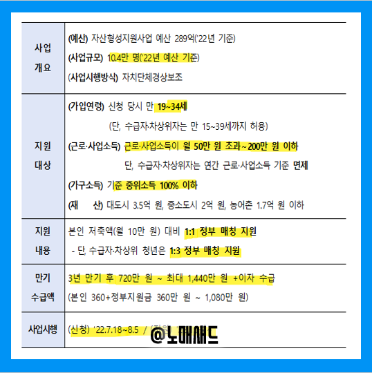 청년내일저축계좌 모집!(7월 18일 ~ 8월 5일) 신청기준 및 자격, 5부제 등 A to Z 청년내일저축계좌 모집!(7월 18일 ~ 8월 5일) 신청기준 및 자격, 5부제 등 A to Z