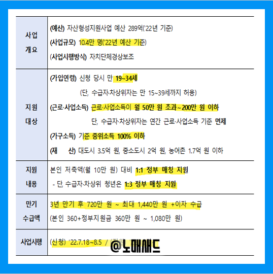 청년내일저축계좌 모집!(7월 18일 ~ 8월 5일) 신청기준 및 자격, 5부제 등 A to Z