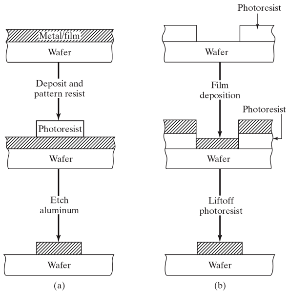 반도체 공정 45.5장(Liftoff Process / Multilevel Metallization)