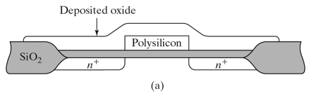 반도체 공정 45장(Silicides / Polycides / Salicides)
