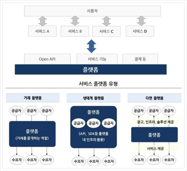  중소기업 전략기술로드맵 (2022-2024), 서비스플랫폼