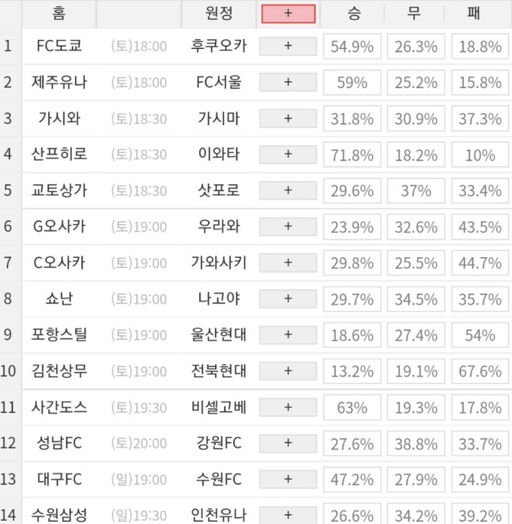 2022 33회차 프로토 Proto 축구 승무패 참고자료