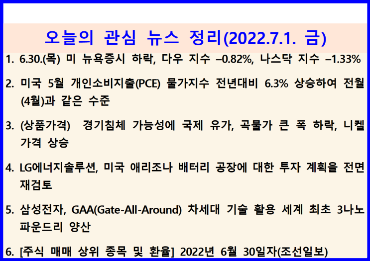  (2022.7.1. 金) 6.30.(목) 통화긴축, 경기둔화에 대한 우려 ↦ 미 뉴욕증시 하락(다우 지수–0.82%, 나스닥 지수 –1.33%)