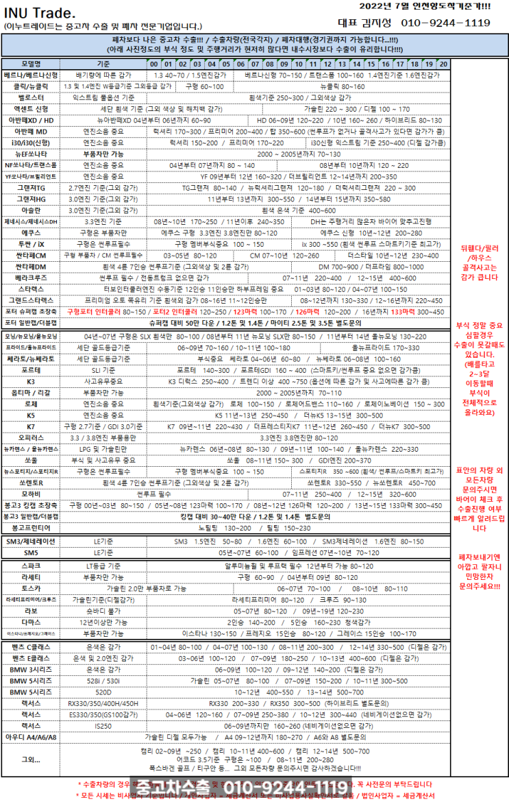  2022년 7월 중고차수출시세 / 중고차수출가격 / 중고차수출단가 / 중고차수출업체 / 중고차수출