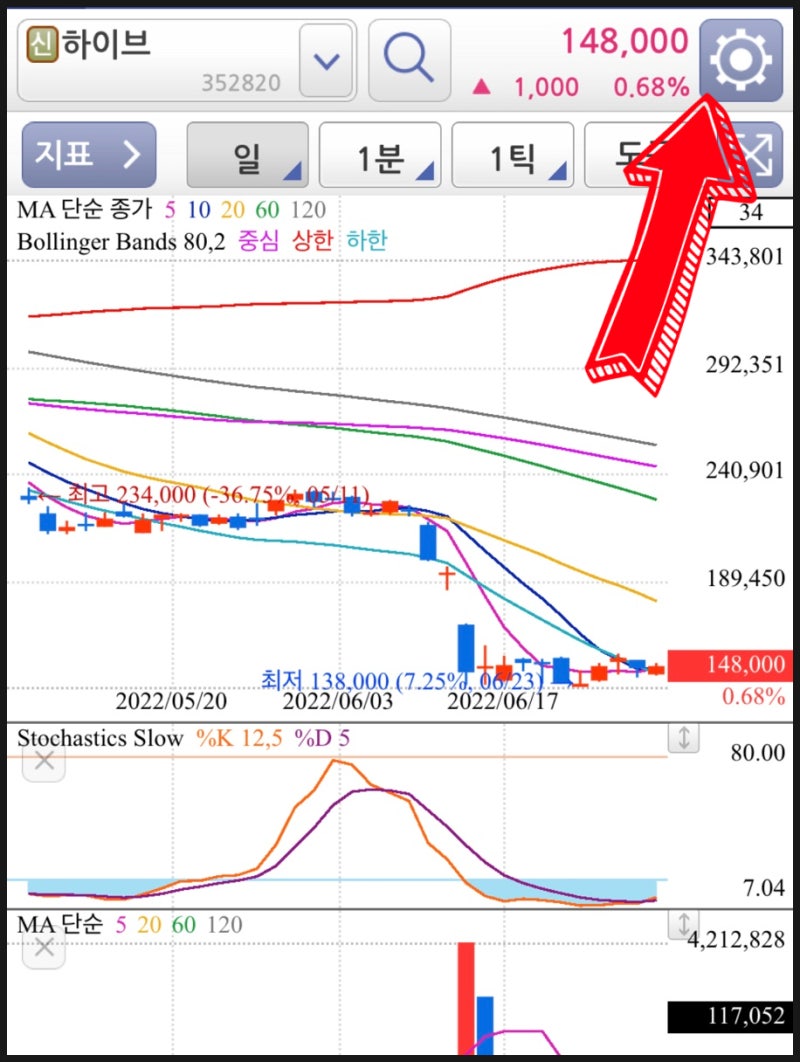 주식 보조지표_볼린저밴드 설정, 스토캐스틱 슬로우로 차트 보는법_저점과 고점을 파악하자 ft. 키움 영웅문 : 네이버 블로그