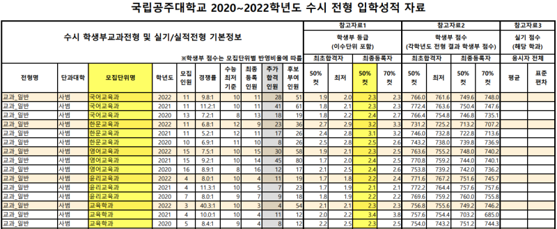 공주대학교 수시등급 공주대 모집요강 (2023) : 네이버 블로그