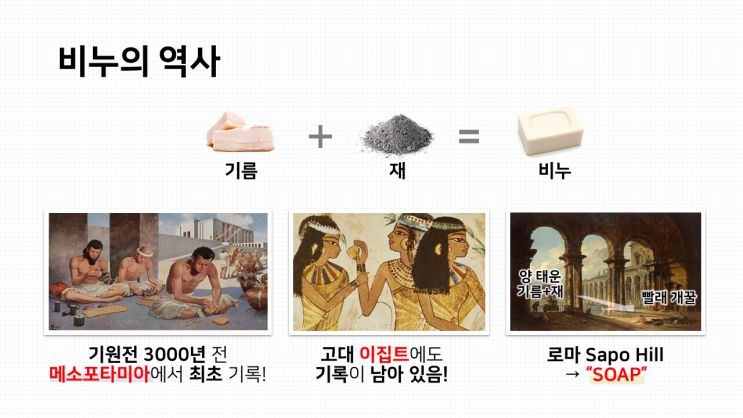  생활과 과학 수업자료(PPT)- [3. 화장품]